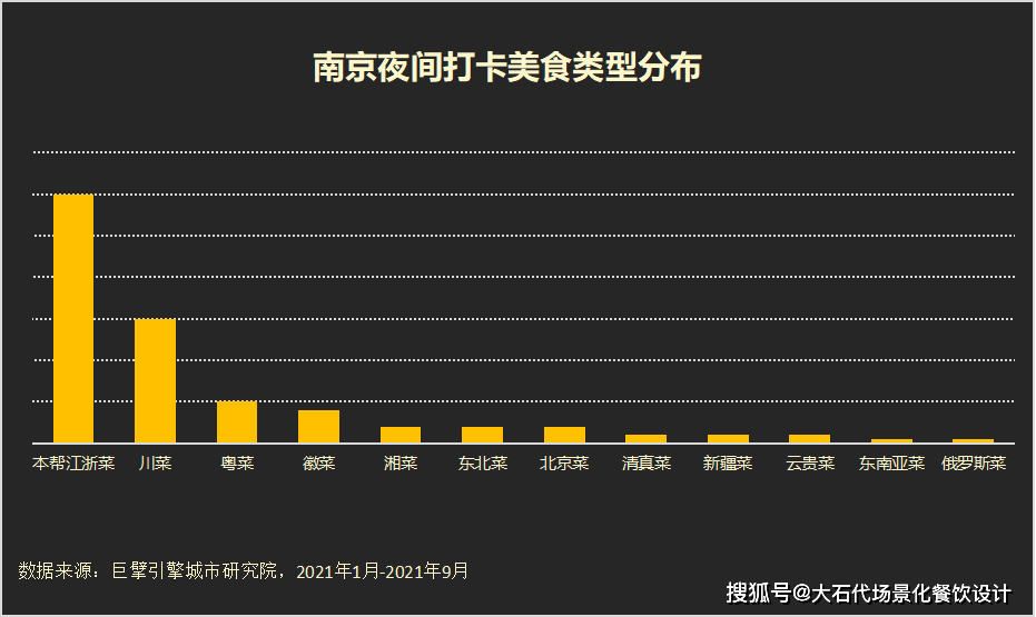 必威 betway必威粤菜品类150元价格段细分破局重生迎来性价比突围时刻(图7)