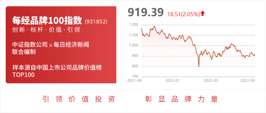 必威 必威betway国金证券给予绝味食品买入评级黑暗时刻已过向上拐点已至(图1)