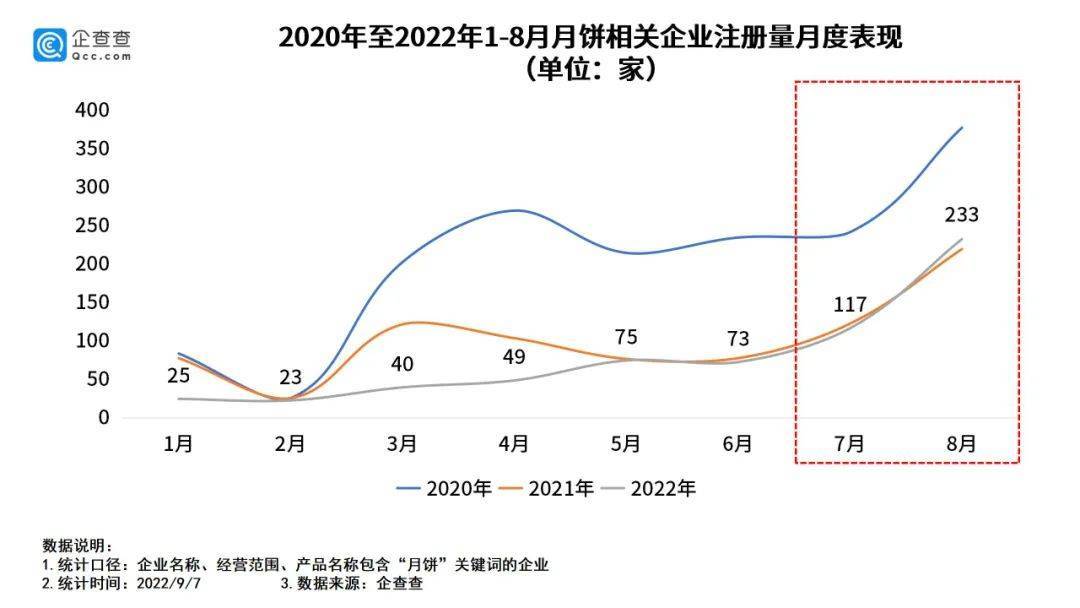 面对“逢场作戏”的必威 betway必威年轻人食品品牌们做月饼也开始“摆烂”了？(图2)