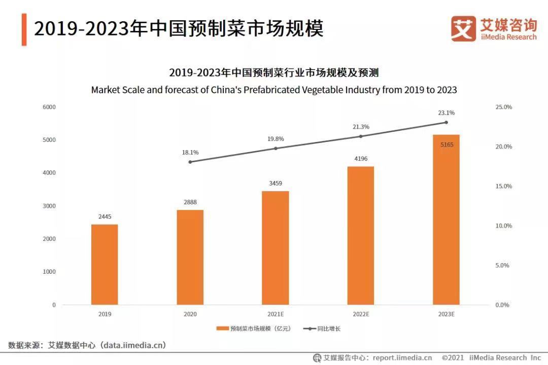 万亿级风口粤菜和川必威 betway必威菜必有一战？(图2)