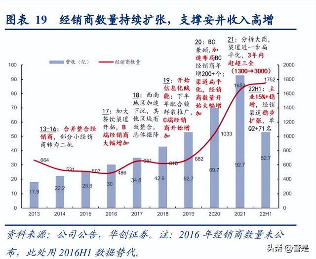必威 betway必威安井食品研究报告：看懂安井的三个阶段(图4)