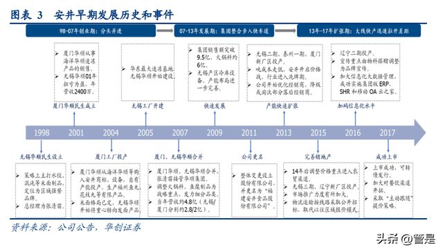 必威 betway必威安井食品研究报告：看懂安井的三个阶段(图1)