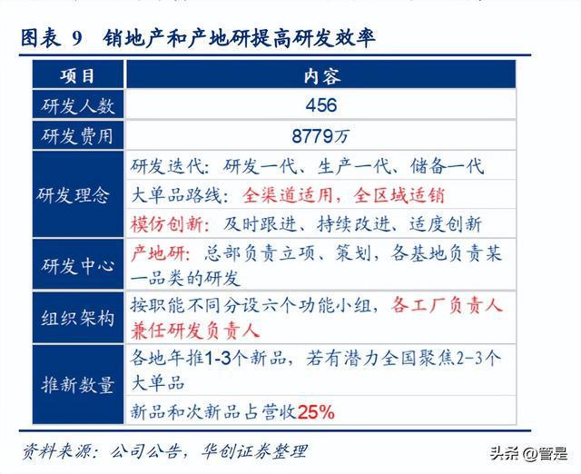 必威 betway必威安井食品研究报告：看懂安井的三个阶段(图2)