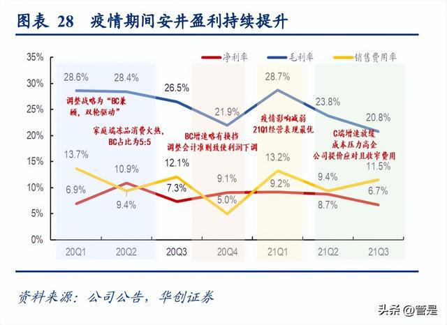 必威 betway必威安井食品研究报告：看懂安井的三个阶段(图6)
