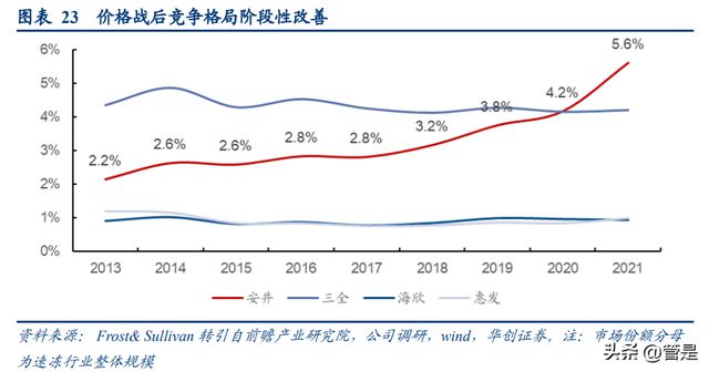 必威 betway必威安井食品研究报告：看懂安井的三个阶段(图5)