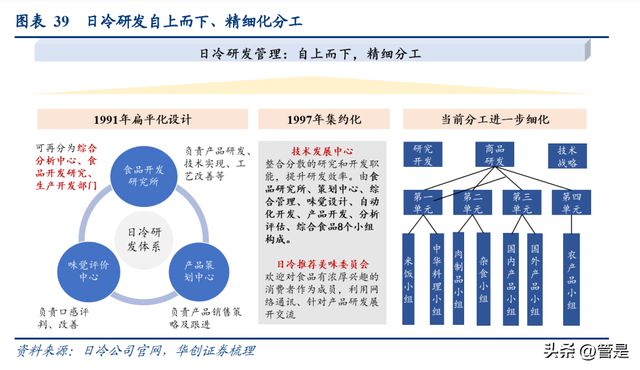 必威 betway必威安井食品研究报告：看懂安井的三个阶段(图9)