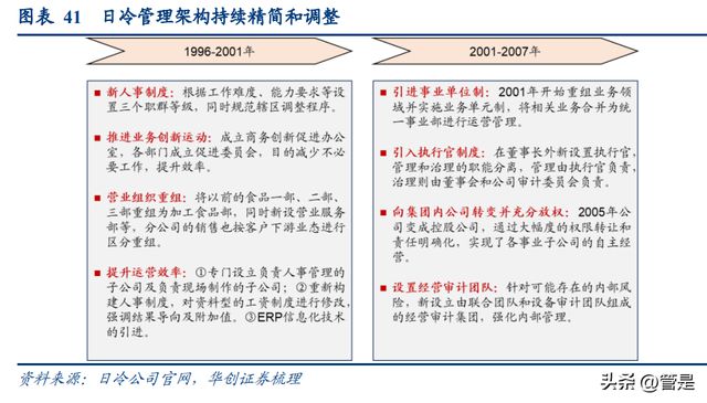 必威 betway必威安井食品研究报告：看懂安井的三个阶段(图10)