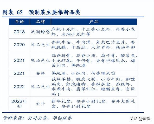 必威 betway必威安井食品研究报告：看懂安井的三个阶段(图16)