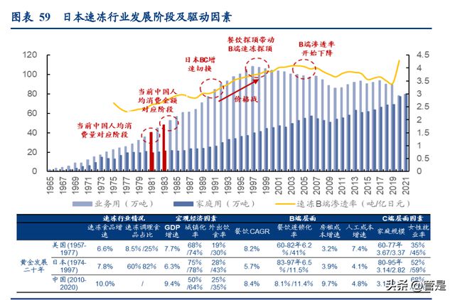 必威 betway必威安井食品研究报告：看懂安井的三个阶段(图15)