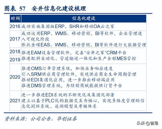 必威 betway必威安井食品研究报告：看懂安井的三个阶段(图14)