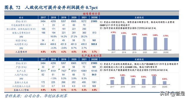 必威 betway必威安井食品研究报告：看懂安井的三个阶段(图18)