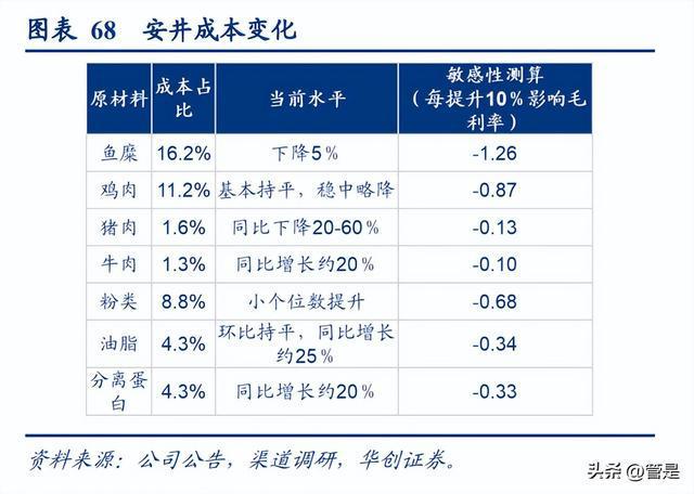 必威 betway必威安井食品研究报告：看懂安井的三个阶段(图17)