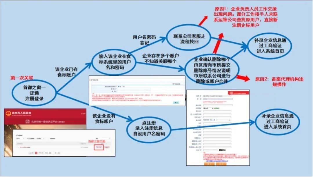 【坚守“食”字路口】手把手教你食品企业标准备案流程必威 必威betway(图3)