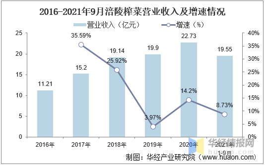 必威 betway必威中国方便食品行业重点企业分析及战略研究报告(图2)