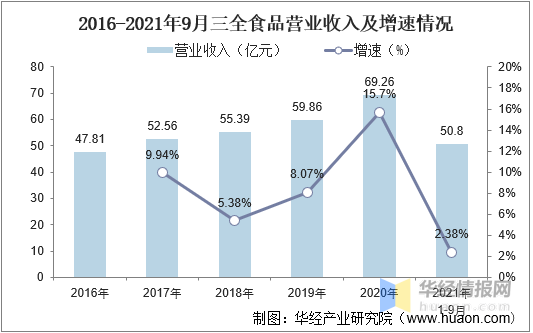 必威 betway必威中国方便食品行业重点企业分析及战略研究报告(图1)