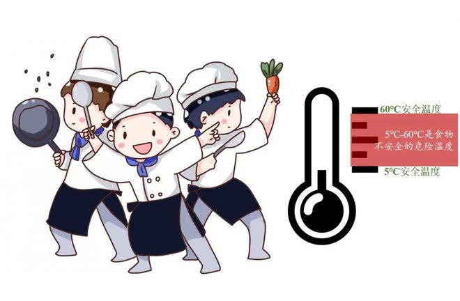 必威 必威betway食品安全宣传周 《食品安全五大要点(图3)