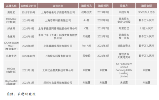 必威 betway必威上海证券：预计2025年国内临期食品行业规模将达到401亿元(图1)