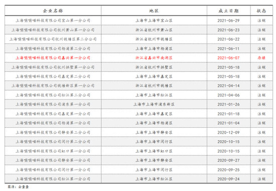 必威 betway必威上海证券：预计2025年国内临期食品行业规模将达到401亿元(图2)