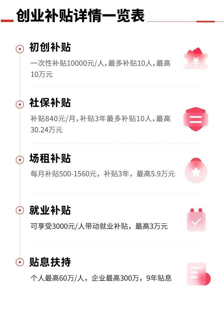 必威 betway必威在深圳开一家卤味店可享受创业补贴45万元(图3)