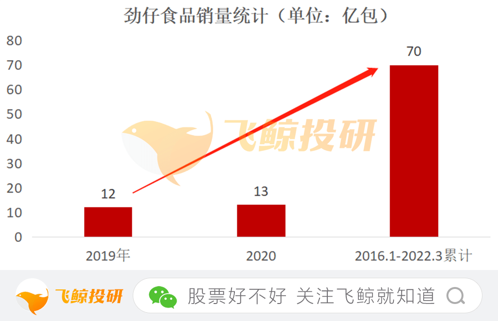 劲仔食品的必威 必威betway护城河原来是它！(图2)