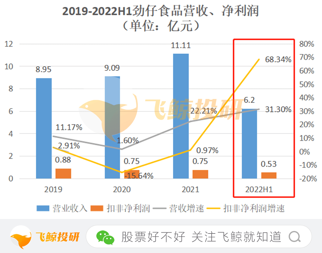 劲仔食品的必威 必威betway护城河原来是它！(图3)