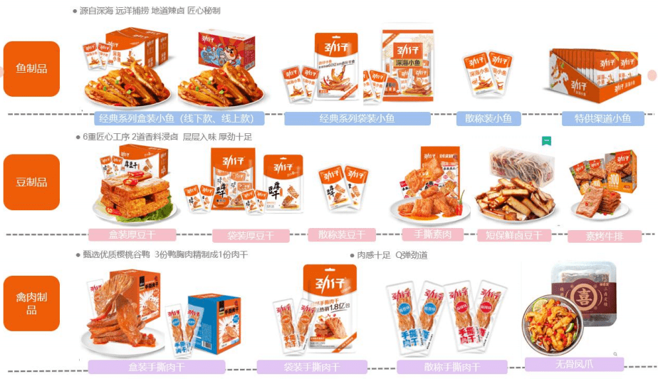 劲仔食品的必威 必威betway护城河原来是它！(图1)