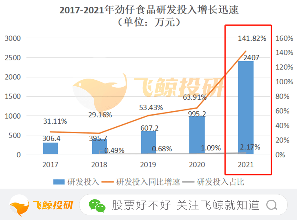 劲仔食品的必威 必威betway护城河原来是它！(图4)
