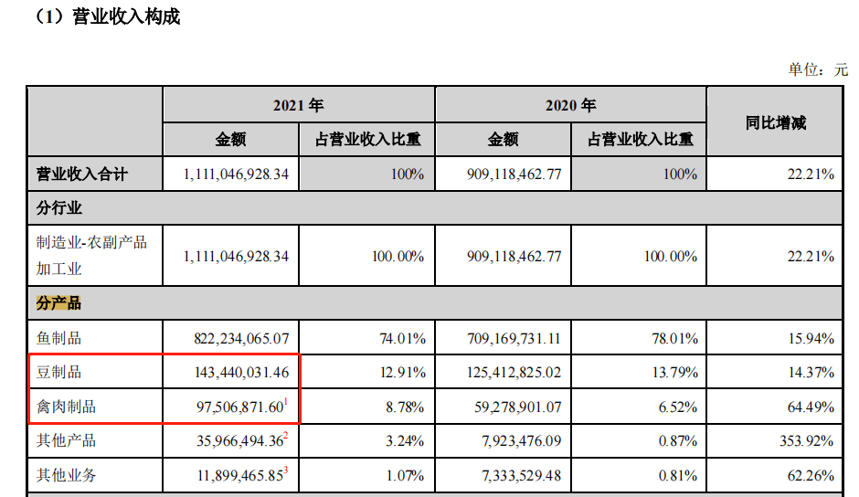 劲仔食品的必威 必威betway护城河原来是它！(图5)