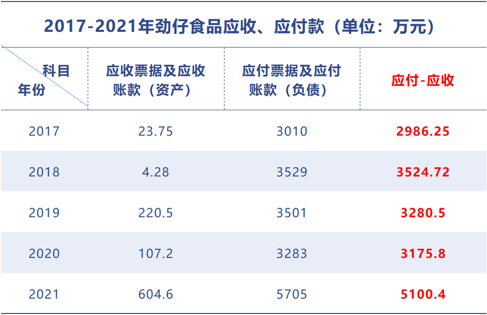 劲仔食品的必威 必威betway护城河原来是它！(图6)