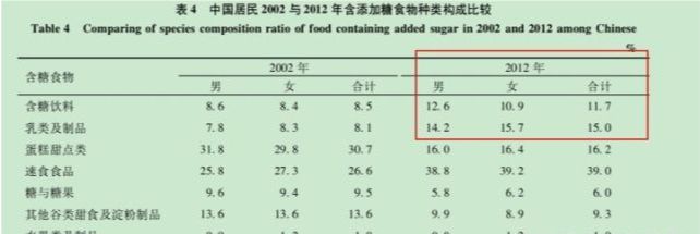 必威 betway必威有哪些真正的“垃圾食品”被误认为是健康食品？(图1)