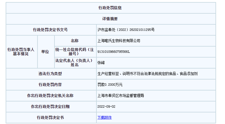 必威 betway必威进口食品标签未标识糖含量 唯氏生物被处罚(图1)