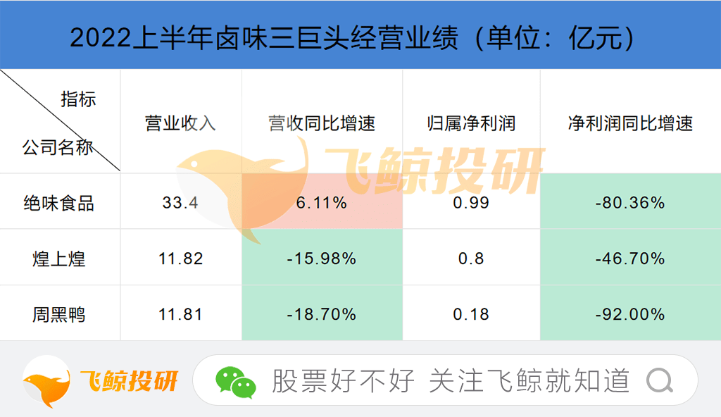绝味食品：抓住“势”短暂腾必威 betway必威飞or坚守“道”穿越周期？(图1)