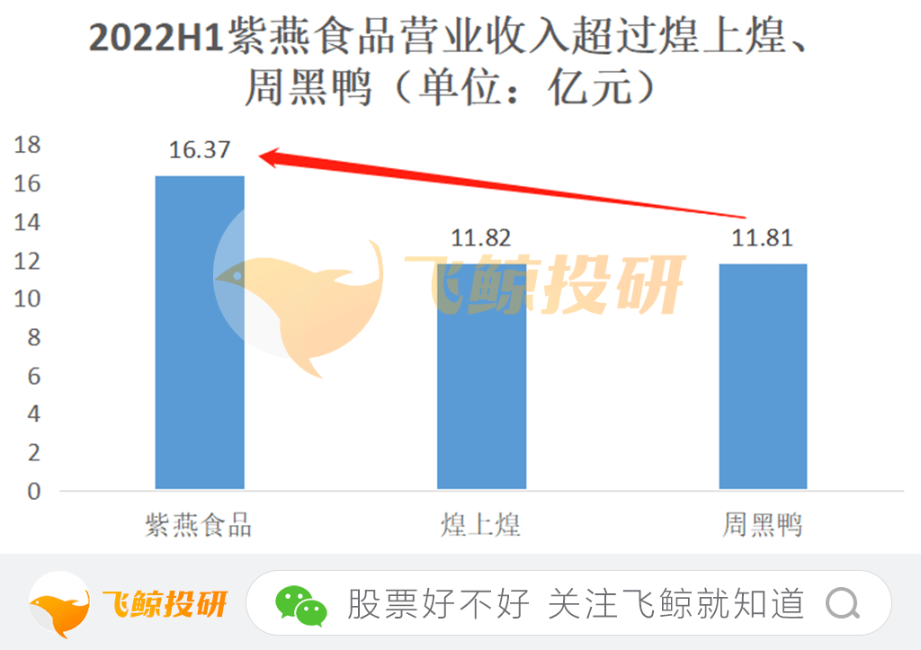 绝味食品：抓住“势”短暂腾必威 betway必威飞or坚守“道”穿越周期？(图2)