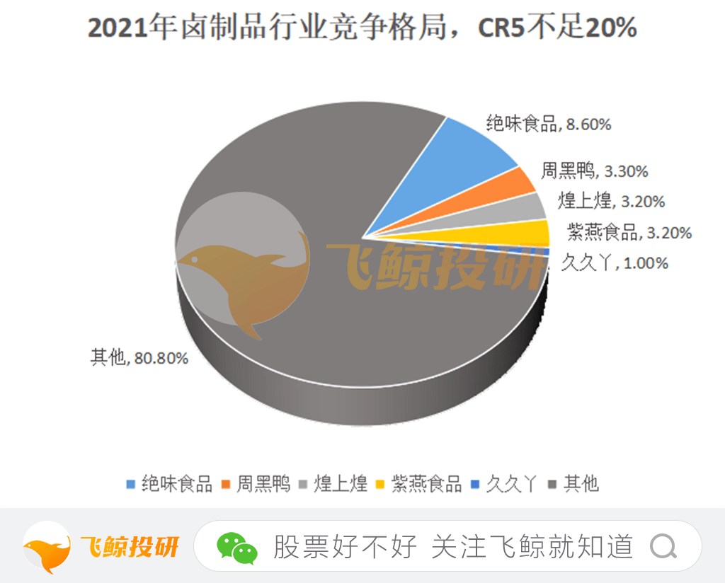 绝味食品：抓住“势”短暂腾必威 betway必威飞or坚守“道”穿越周期？(图5)