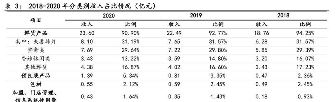 必威 betway必威同样是鲁味但紫燕食品不同于(图5)