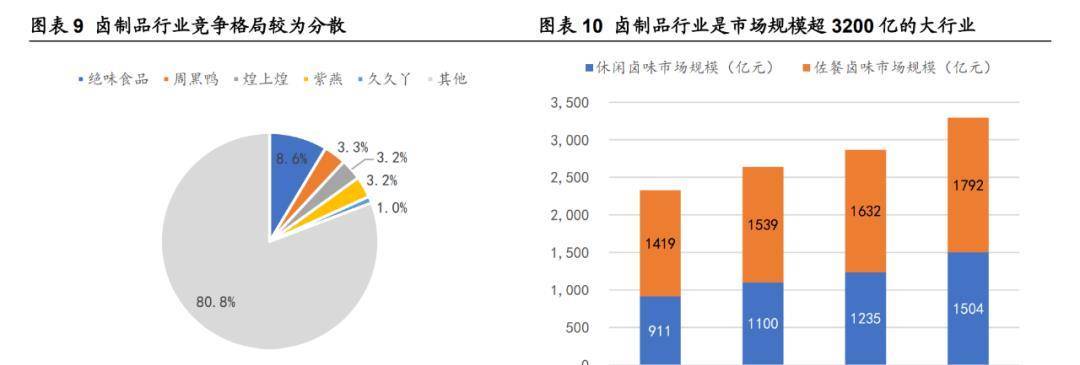 必威 betway必威同样是鲁味但紫燕食品不同于(图4)