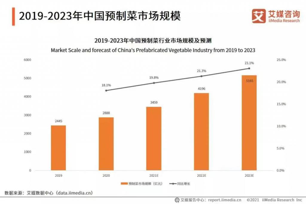 必威 必威betway万亿级风口粤菜和川菜必有一战 ？(图2)