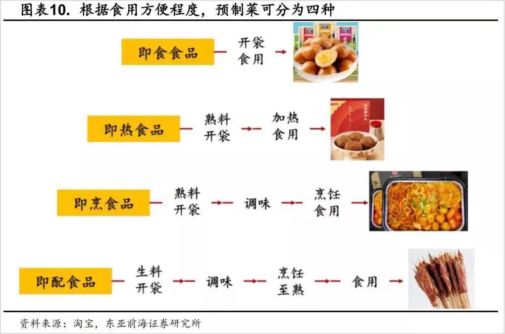 必威 必威betway万亿级风口粤菜和川菜必有一战 ？(图3)