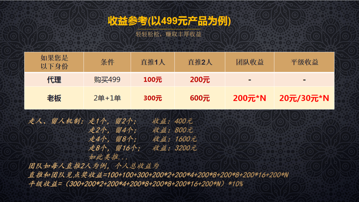 必威 必威betway加最晚的班吃最好的保健品当8090后开始朋克养生保健品行业未来可期(图4)