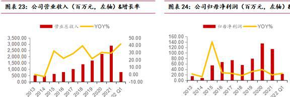 海内外双向发展中宠股份：多品必威 betway必威牌矩阵建立宠物食品龙头迎新机(图21)