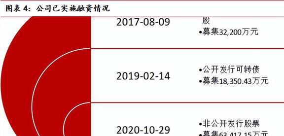 海内外双向发展中宠股份：多品必威 betway必威牌矩阵建立宠物食品龙头迎新机(图5)