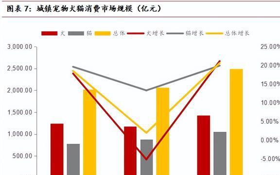 海内外双向发展中宠股份：多品必威 betway必威牌矩阵建立宠物食品龙头迎新机(图9)
