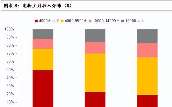 海内外双向发展中宠股份：多品必威 betway必威牌矩阵建立宠物食品龙头迎新机(图10)