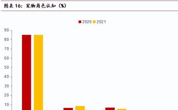 海内外双向发展中宠股份：多品必威 betway必威牌矩阵建立宠物食品龙头迎新机(图15)