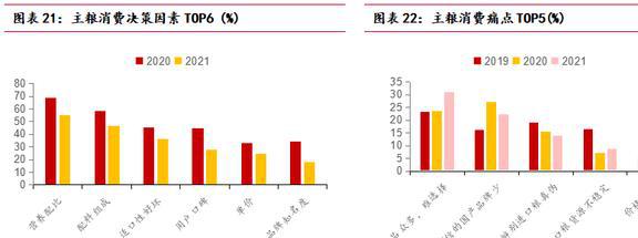 海内外双向发展中宠股份：多品必威 betway必威牌矩阵建立宠物食品龙头迎新机(图19)
