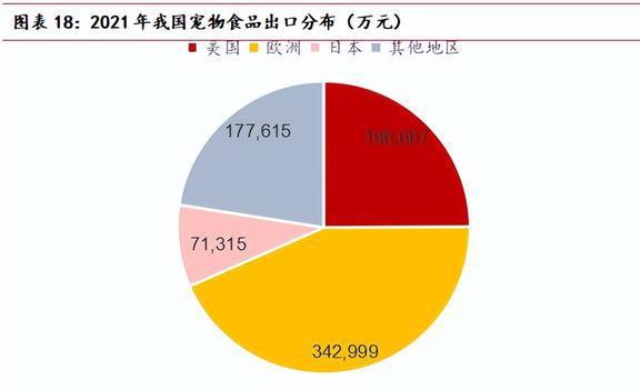 海内外双向发展中宠股份：多品必威 betway必威牌矩阵建立宠物食品龙头迎新机(图17)