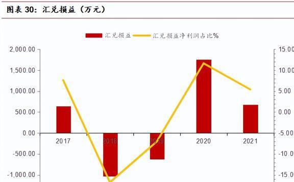 海内外双向发展中宠股份：多品必威 betway必威牌矩阵建立宠物食品龙头迎新机(图25)
