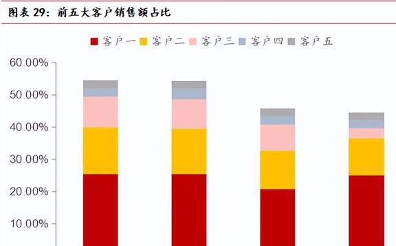 海内外双向发展中宠股份：多品必威 betway必威牌矩阵建立宠物食品龙头迎新机(图24)