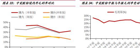 海内外双向发展中宠股份：多品必威 betway必威牌矩阵建立宠物食品龙头迎新机(图27)