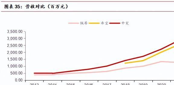 海内外双向发展中宠股份：多品必威 betway必威牌矩阵建立宠物食品龙头迎新机(图28)